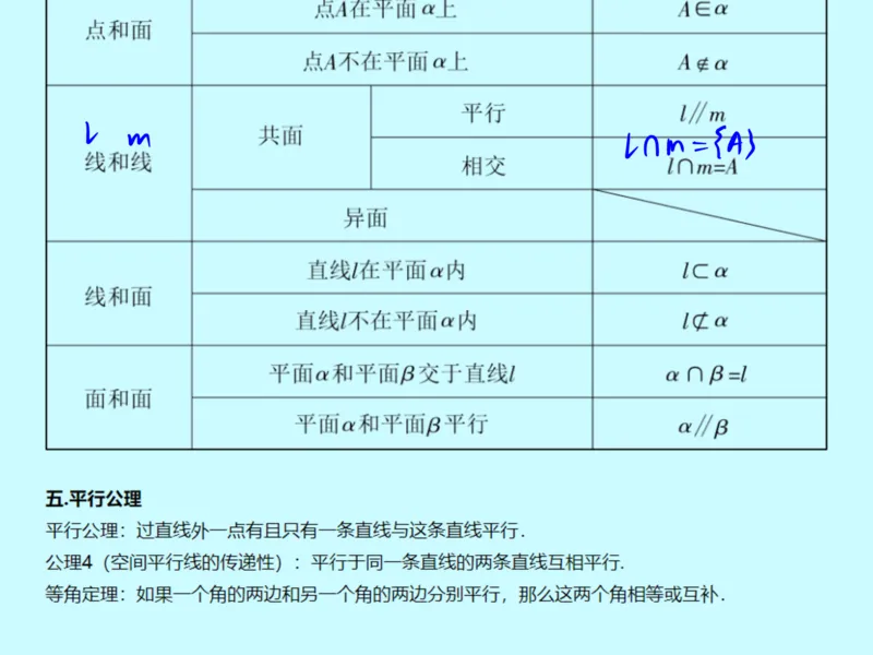 《第八讲雯雯笔记-aae8b5d2bb25_学而思高一全套_2020年春季高一_2020春季目标自招综评班高一数学直播班刘雯已完结16讲_gs46-20春季目标自招综评班高一数学直播班16讲》第3页预览