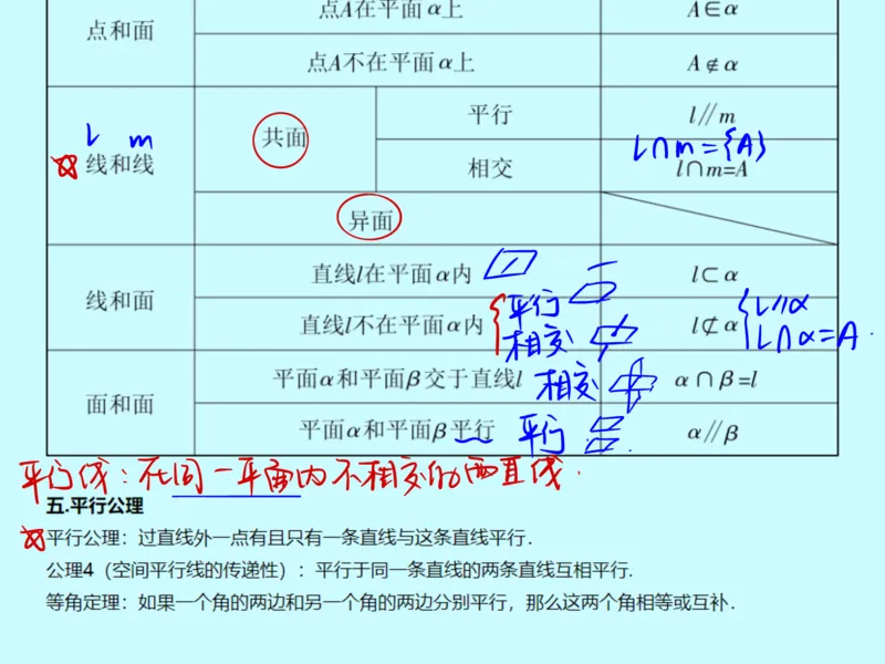 《第八讲雯雯笔记-aae8b5d2bb25_学而思高一全套_2020年春季高一_2020春季目标自招综评班高一数学直播班刘雯已完结16讲_gs46-20春季目标自招综评班高一数学直播班16讲》第6页预览