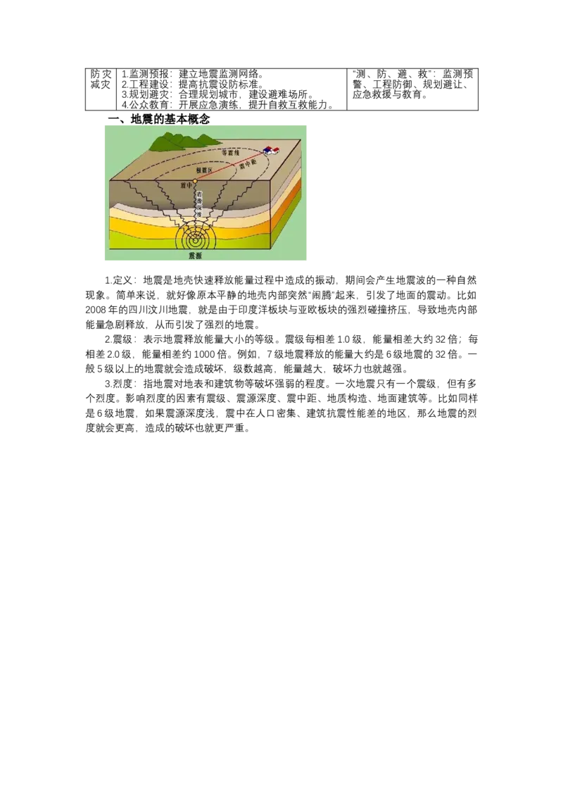 《高频考点98地震-高考地理高频考点专项突破_地理_2026年-地理高考专项复习_42026年高考地理高频考点专项突破思维导图+解题技巧+专项突破》第2页预览