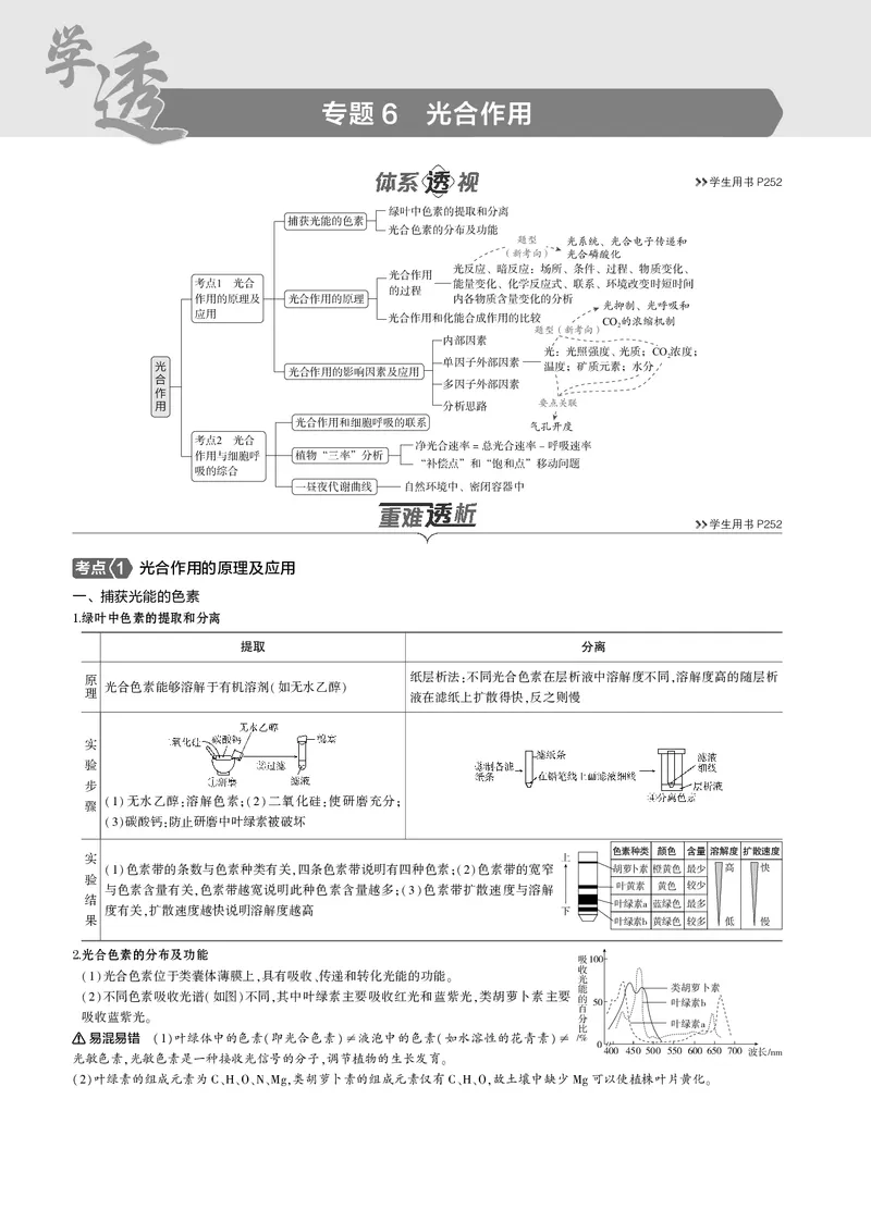 《5_2025版5·3B版新高考版教师用书PDF_2025版教学资源包_（总复习系列）2025版《5年高考3年模拟》新高考版B版（⭐全科）_2025版.新高考新教材版.选考总复习.生物.5·3B版_专题6光合作用》第1页预览