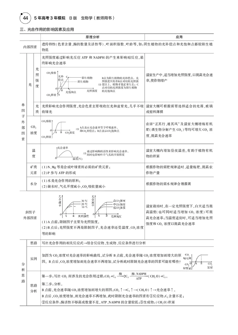 《5_2025版5·3B版新高考版教师用书PDF_2025版教学资源包_（总复习系列）2025版《5年高考3年模拟》新高考版B版（⭐全科）_2025版.新高考新教材版.选考总复习.生物.5·3B版_专题6光合作用》第3页预览