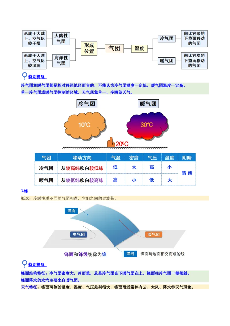 《第09讲常见的天气系统和天气（复习讲义）（全国通用）（教师版）_地理_2026年_2026年高考地理一轮复习讲义+练习+课件（新教材新高考）-G55_2026版_专题03地球上的大气》第5页预览
