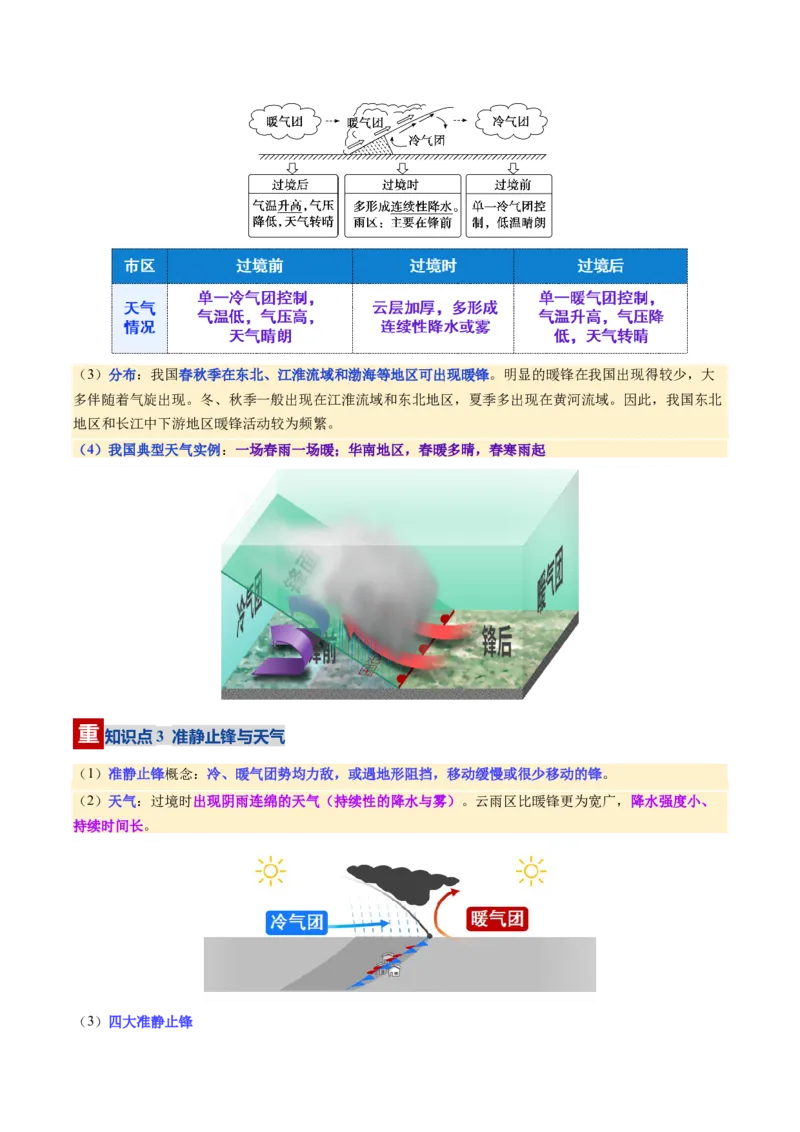《第09讲常见的天气系统和天气（复习讲义）（全国通用）（教师版）_地理_2026年_2026年高考地理一轮复习讲义+练习+课件（新教材新高考）-G55_2026版_专题03地球上的大气》第8页预览