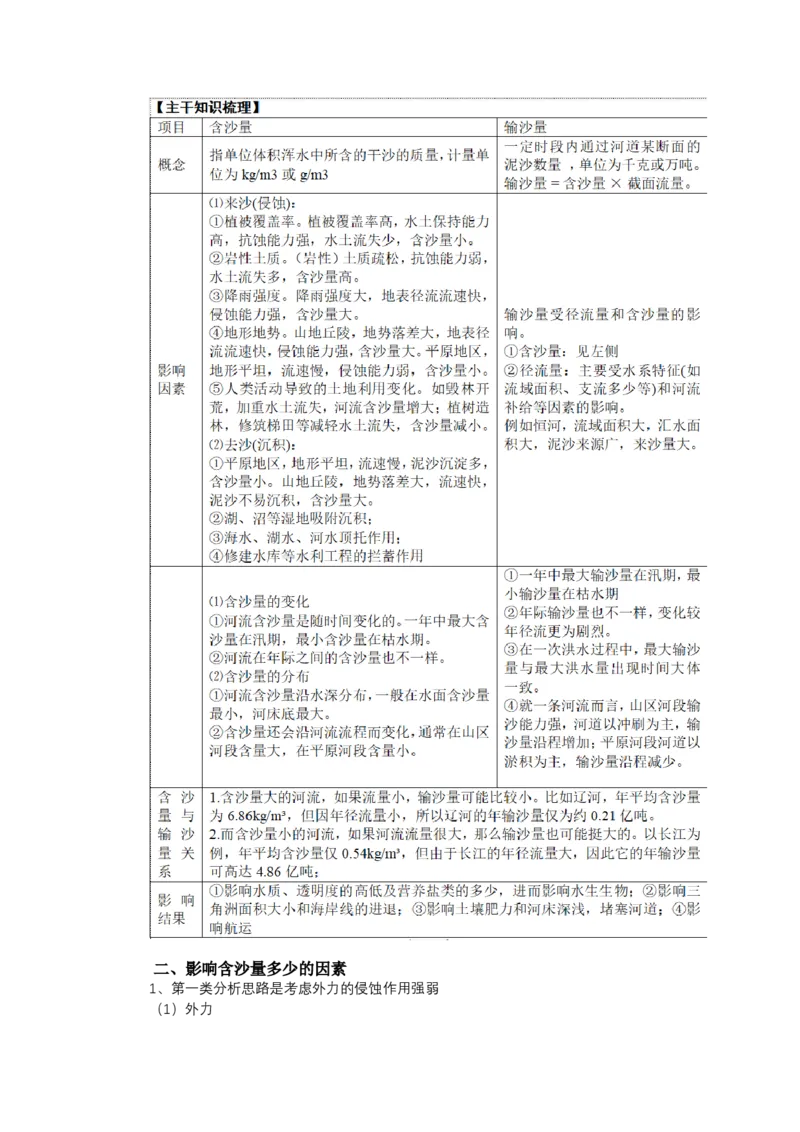 《高频考点39含沙量_地理_2026年-地理高考专项复习_42026年高考地理高频考点专项突破思维导图+解题技巧+专项突破》第3页预览