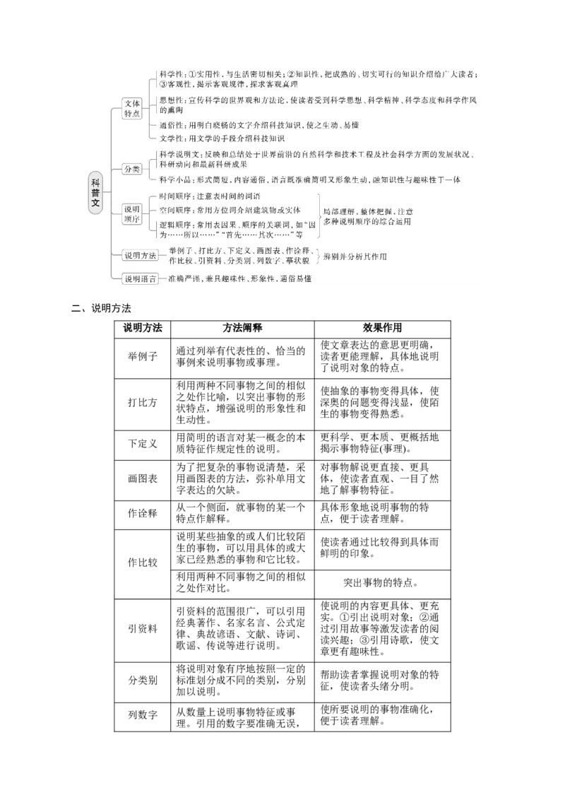 《02实用类文体特征关联教材梳理（信息文本）（全国通用）_高考一二三轮复习_语文_2026年-语文一轮复习_2026年高考语文一轮复习之现代文专题（全国通用）-G388_资料》第2页预览