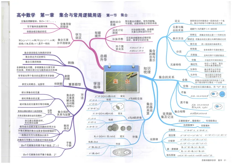 《01集合_初高中资料库_高中资料库（转存避免链接过期失效）_高中数学》第1页预览