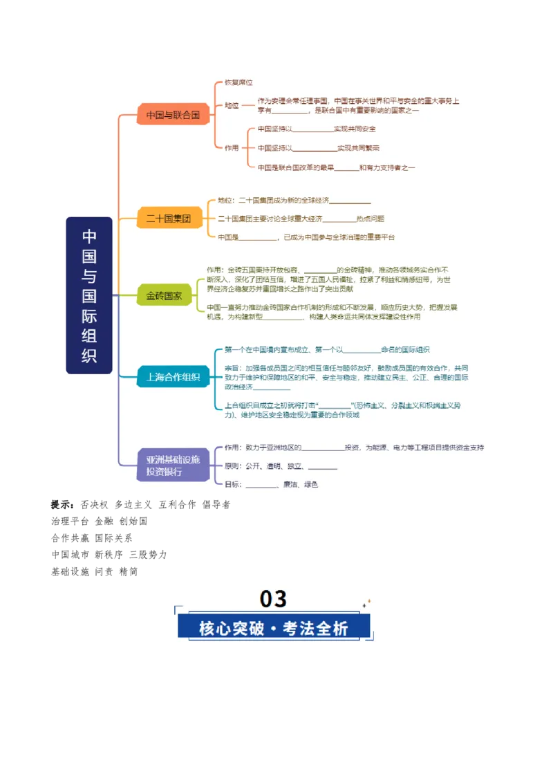 《第09课中国与国际组织（复习讲义）（学生版）（全国通用）_zheng治_2026年_2026年高考政治一轮复习讲义+练习+课件（新教材新高考）-G55_2026版_选择性必修1当代国际政治与经济》第3页预览