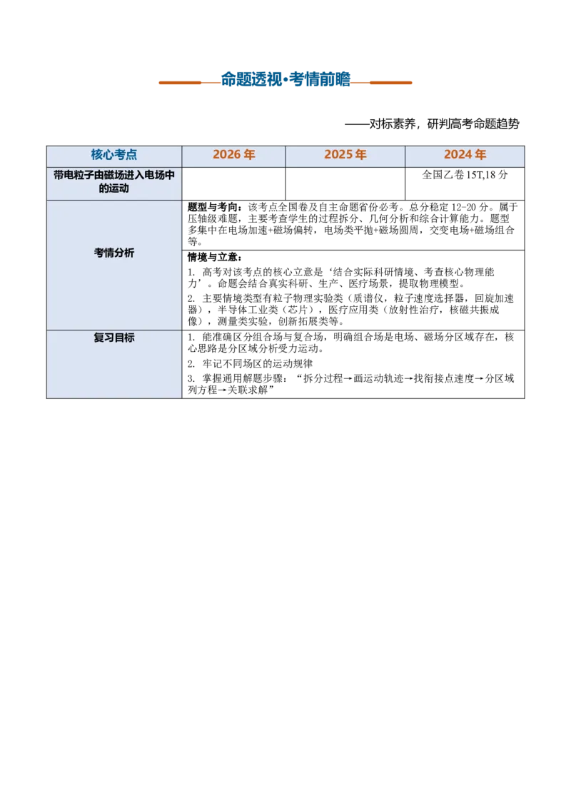 《第28讲带电粒子在组合场中的运动（复习讲义）（黑吉辽蒙专用）（学生版）_地理_2027年高考地理一轮_2027年高考物理一轮课件+讲义+练习（黑吉辽蒙专用）-G330_2027版》第2页预览