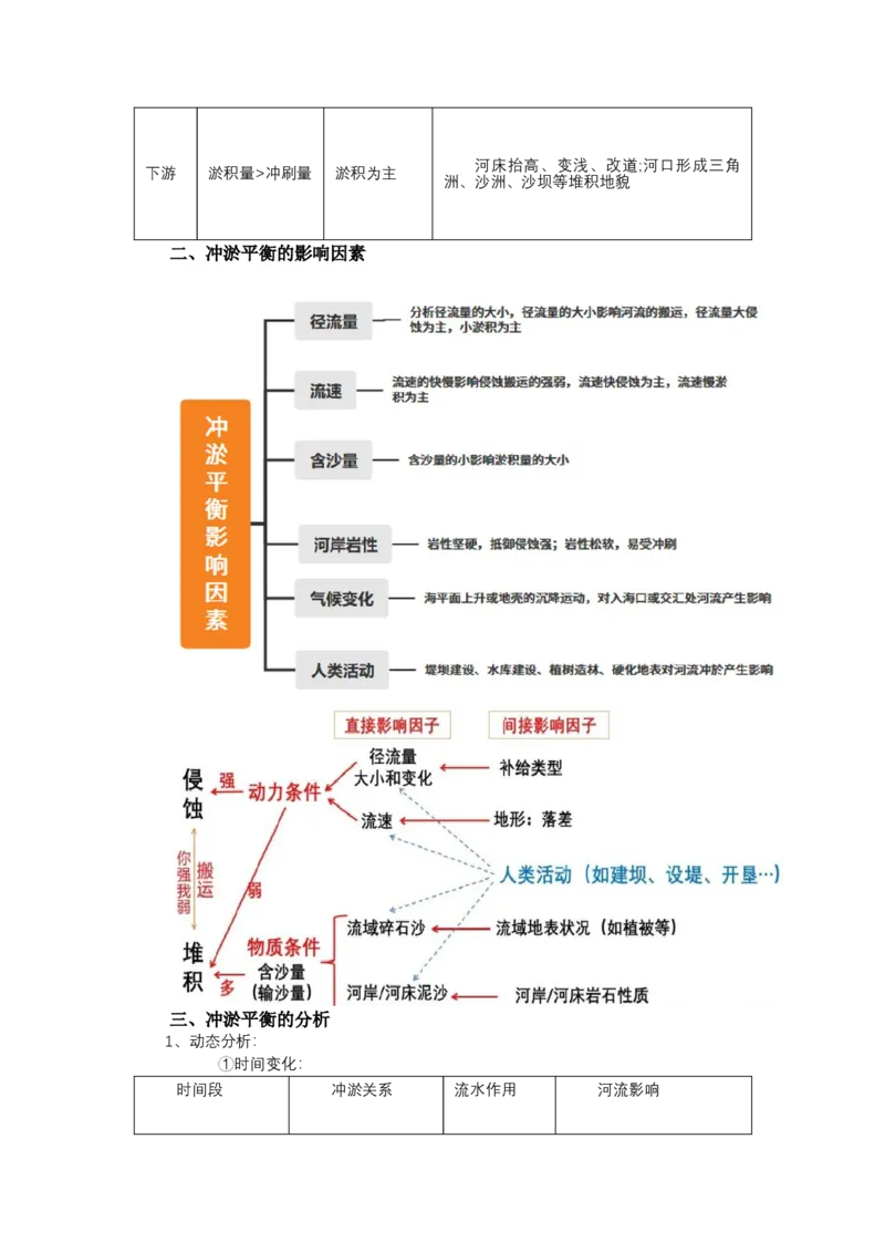 《高频考点61冲淤平衡_地理_2026年-地理高考专项复习_42026年高考地理高频考点专项突破思维导图+解题技巧+专项突破》第2页预览
