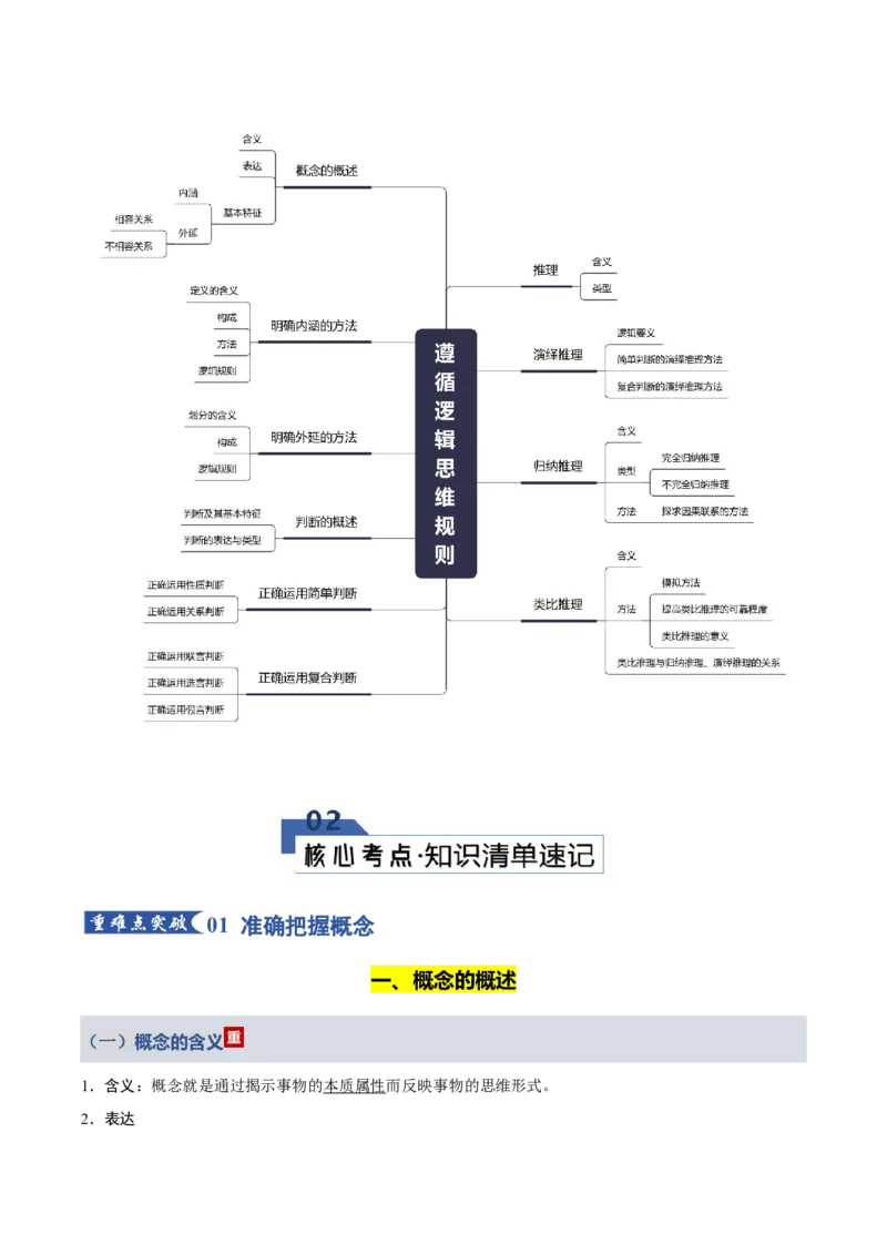 《第二单元遵循逻辑思维规则（知识清单）（全国通用）_zheng治_2026年_2026年高考政治一轮复习知识清单（全国通用）-G56_2026版》第2页预览