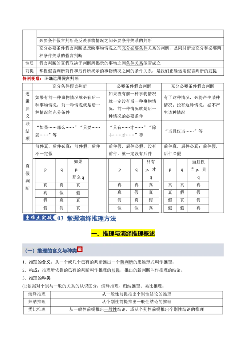《第二单元遵循逻辑思维规则（知识清单）（全国通用）_zheng治_2026年_2026年高考政治一轮复习知识清单（全国通用）-G56_2026版》第8页预览