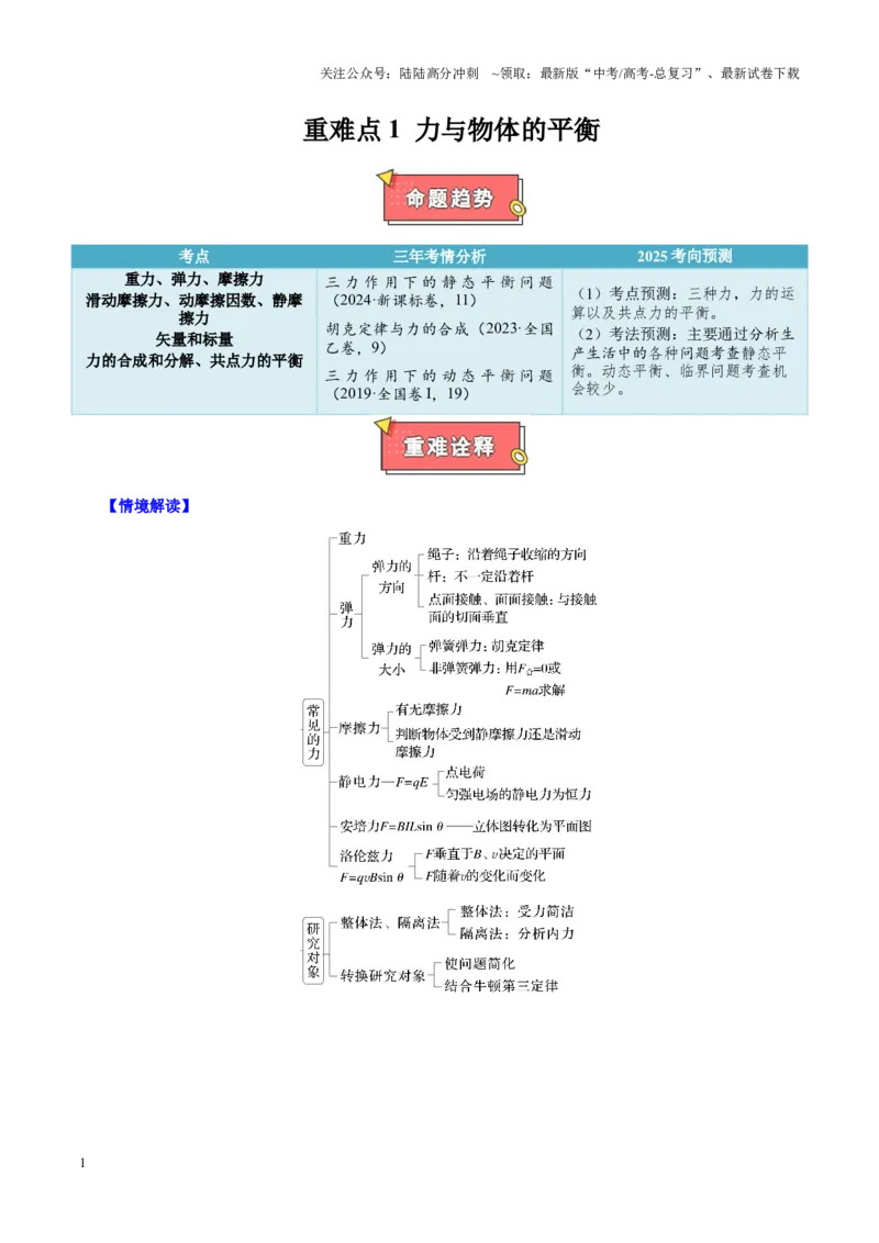 《重难点01力与物体的平衡（解析版）_04-物理-高考总复习_专项复习_2025年_2025年高考物理重难点讲义专练（西北四省专用）》第1页预览