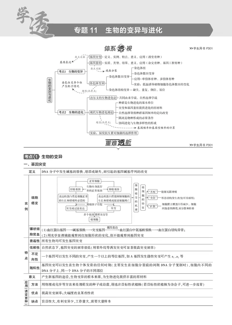 《5_2025版5·3B版新高考版教师用书PDF_2025版教学资源包_（总复习系列）2025版《5年高考3年模拟》新高考版B版（⭐全科）_2025版.新高考新教材版.选考总复习.生物.5·3B版_1_专题资料包_553》第1页预览