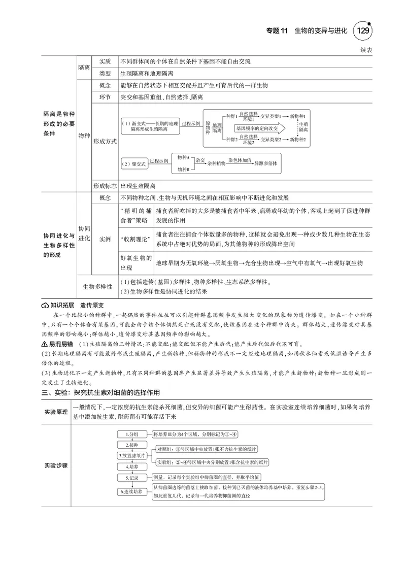 《5_2025版5·3B版新高考版教师用书PDF_2025版教学资源包_（总复习系列）2025版《5年高考3年模拟》新高考版B版（⭐全科）_2025版.新高考新教材版.选考总复习.生物.5·3B版_1_专题资料包_553》第5页预览