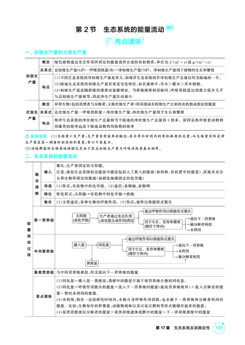《1_精讲册-第17章生态系统及其稳定性_2026版教学资源包_202653高考总复习A版_浙江版_2026版.浙江版.选考总复习.生物.5·3A版_第4部分生物与环境_第17章生态系统及其稳定性_2_精讲册PDF》第2页预览