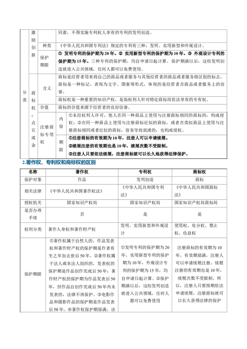 《第一单元民事权利与义务（知识清单）（全国通用）（教师版）_zheng治_2027年高考政治一轮_2027年高考政治一轮复习讲义+练习+课件（新教材新高考）-G55_2027版》第10页预览