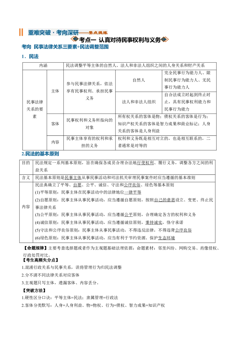 《第一单元民事权利与义务（知识清单）（全国通用）（教师版）_zheng治_2027年高考政治一轮_2027年高考政治一轮复习讲义+练习+课件（新教材新高考）-G55_2027版》第6页预览