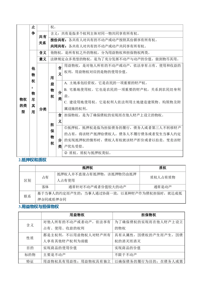 《第一单元民事权利与义务（知识清单）（全国通用）（教师版）_zheng治_2027年高考政治一轮_2027年高考政治一轮复习讲义+练习+课件（新教材新高考）-G55_2027版》第8页预览