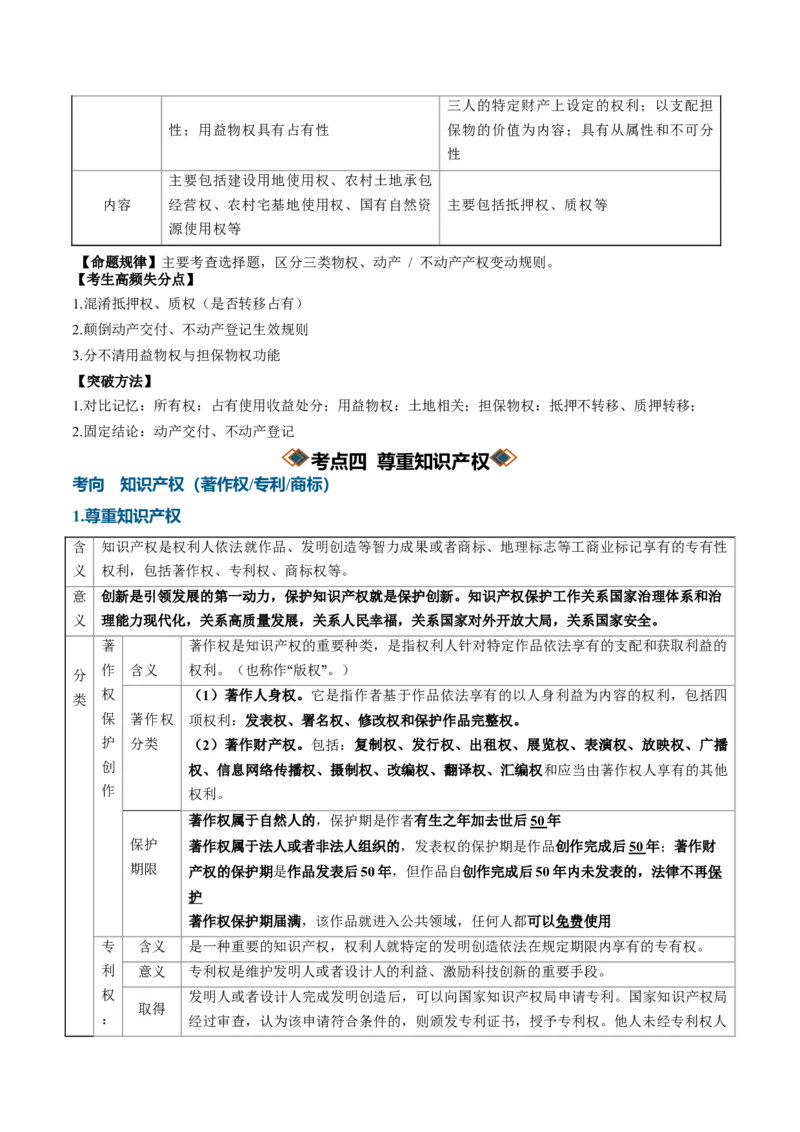 《第一单元民事权利与义务（知识清单）（全国通用）（教师版）_zheng治_2027年高考政治一轮_2027年高考政治一轮复习讲义+练习+课件（新教材新高考）-G55_2027版》第9页预览