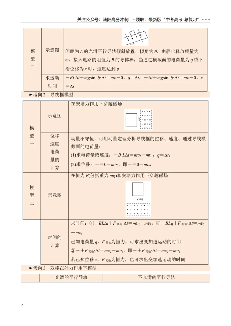 《第63讲电磁感应中的动量问题-（讲义）（学生版）_04-物理-高考总复习_一轮复习_2026年-物理高考一轮复习_2026年高考物理一轮复习精讲精练-G367_资料》第2页预览