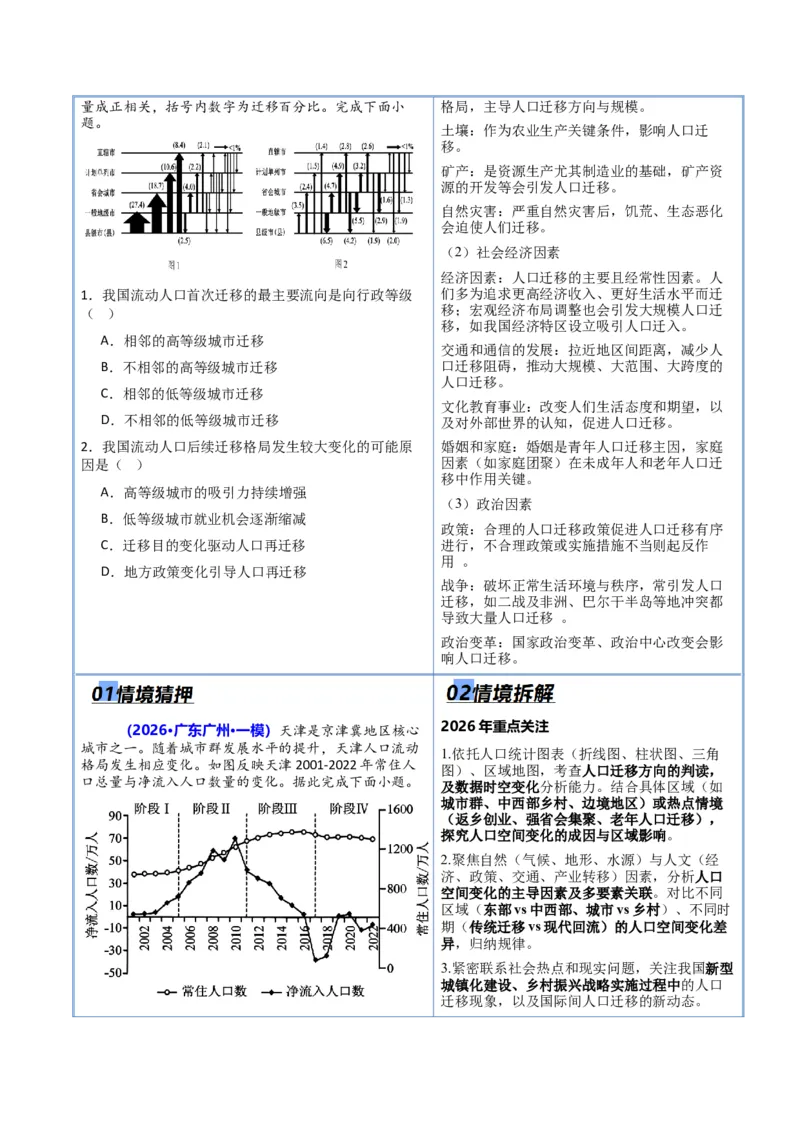 《猜押06人口与城市（原卷版）_地理_2026年-地理高考专项复习_2026年高考地理终极冲刺讲练测（全国通用）-G459_2026版》第4页预览