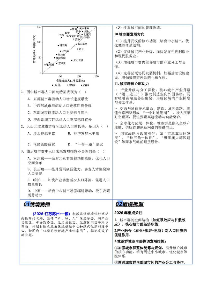 《猜押06人口与城市（原卷版）_地理_2026年-地理高考专项复习_2026年高考地理终极冲刺讲练测（全国通用）-G459_2026版》第9页预览