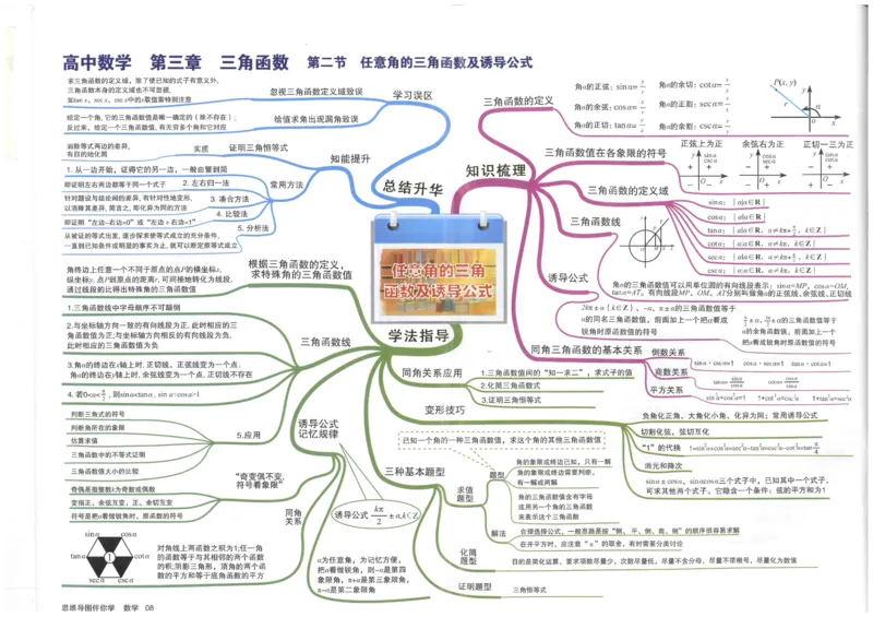 《08任意角的三角函数及诱导公式_初高中资料库_高中资料库（转存避免链接过期失效）_高中数学》第1页预览