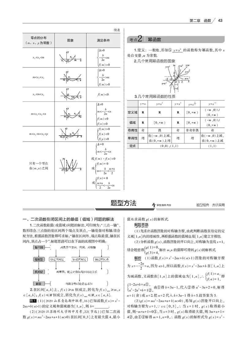 《§2.3　二次函数与幂函数_2022版教学资源包_五年高考三年模拟_2022版新高考版高考总复习数学53B版_第二章　函数_§23　二次函数与幂函数_2_13　二次函数与幂函数_专题电子书》第2页预览