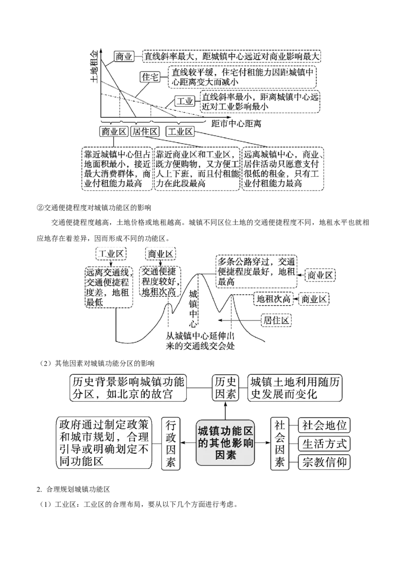 《第24讲乡村和城镇（知识清单）-（学生版）_地理_2026年_2026年高考地理一轮复习全程跟踪讲义-G350_资料》第8页预览