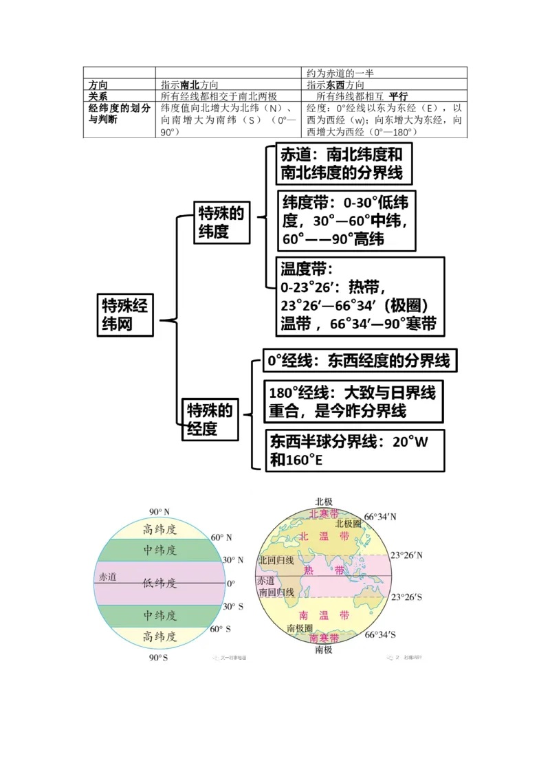 《1.高考地理一轮专题复习——经纬网与地图_地理_2026年_2026年高考地理一轮专题复习专项训练-G351_资料》第5页预览