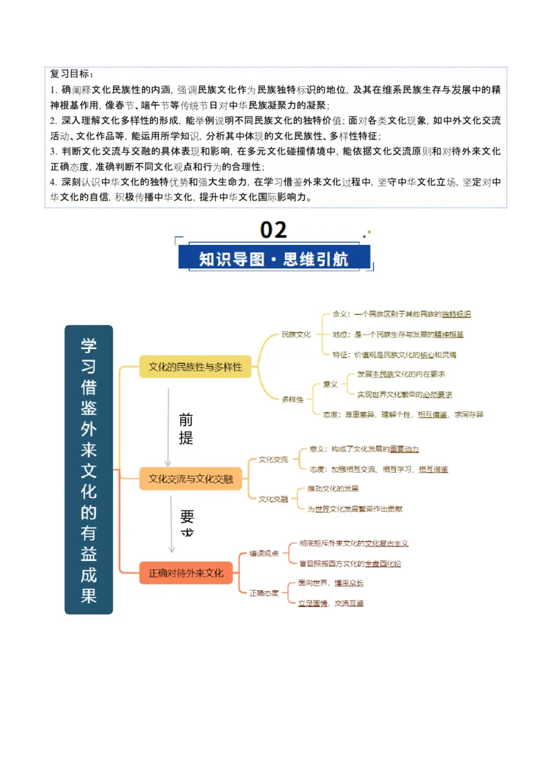 《第08课学习借鉴外来文化的有益成果（复习讲义）（教师版）（全国通用）_zheng治_2026年_2026年高考政治一轮复习讲义+练习+课件（新教材新高考）-G55_2026版_必修4哲学与文化》第3页预览