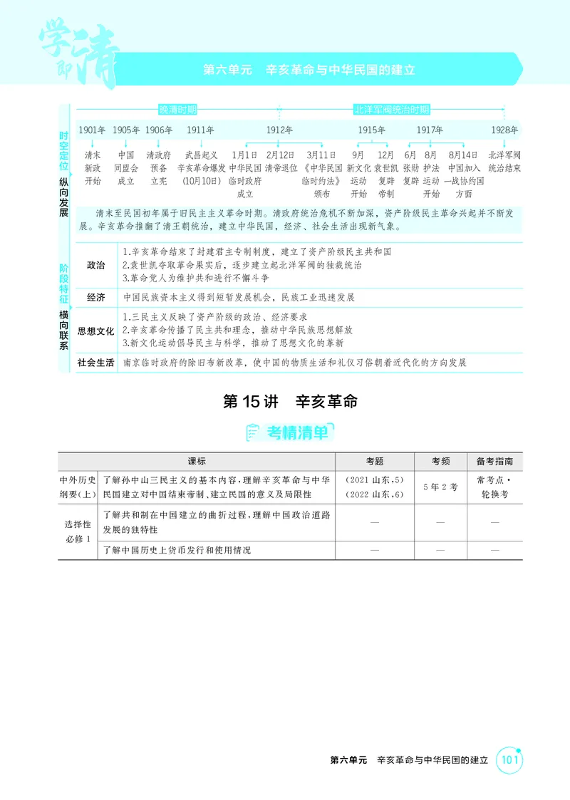 《1_精讲册-第六单元　辛亥革命与中华民国的建立_2026版教学资源包_202653高考总复习A版_山东版_2026版.山东版.选考总复习.历史.5·3A版_二、教师用书PDF_第二部分中国近现代史_2_精讲册PDF》第1页预览