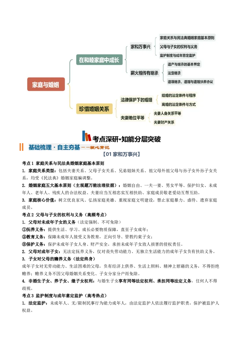 《第二单元家庭与婚姻（知识清单）（全国通用）（教师版）_zheng治_2027年高考政治一轮_2027年高考政治一轮复习知识清单（全国通用）-G56_2027版》第2页预览