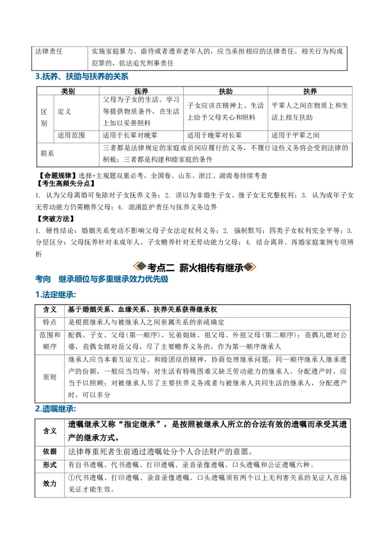 《第二单元家庭与婚姻（知识清单）（全国通用）（教师版）_zheng治_2027年高考政治一轮_2027年高考政治一轮复习知识清单（全国通用）-G56_2027版》第5页预览