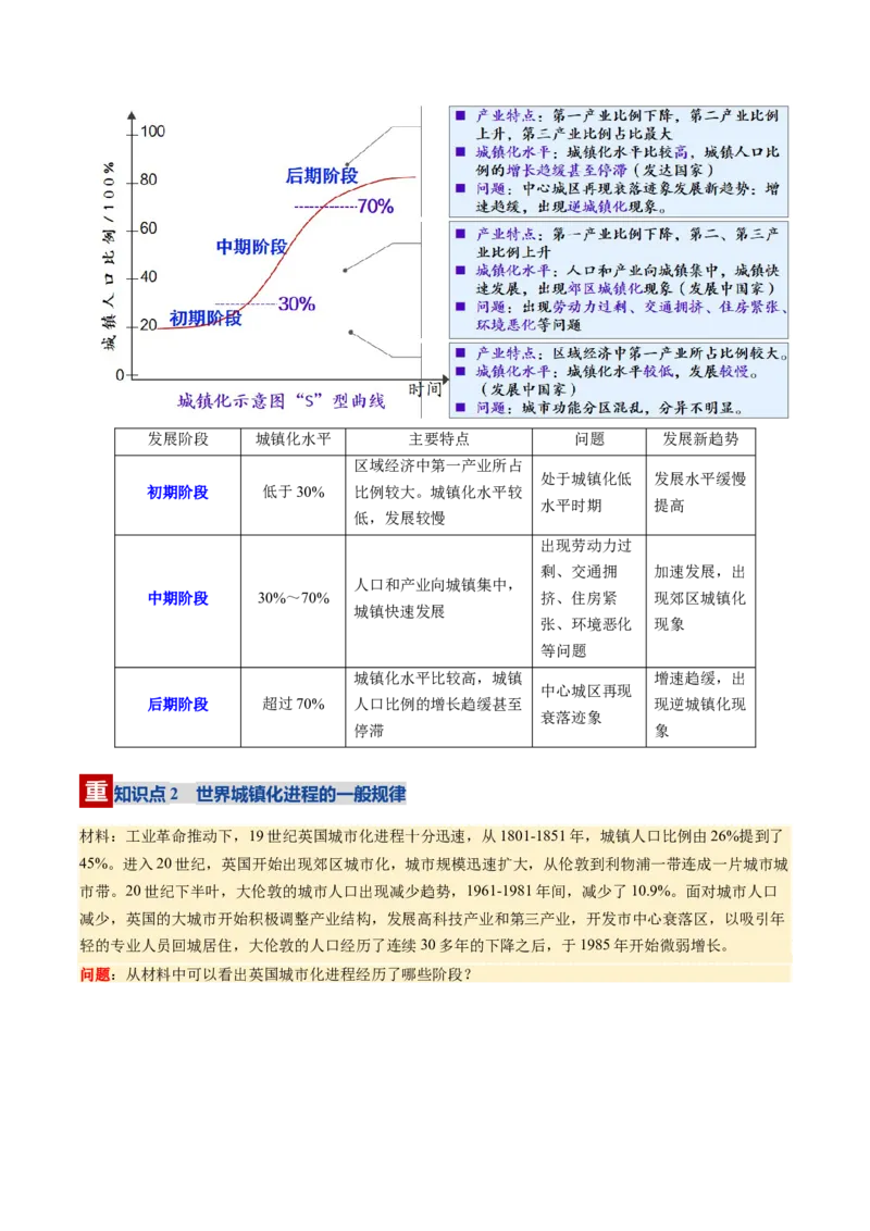 《第22讲城镇化（复习讲义）（全国通用）（教师版）_地理_2026年_2026年高考地理一轮复习讲义+练习+课件（新教材新高考）-G55_2026版_专题09乡村和城镇》第10页预览