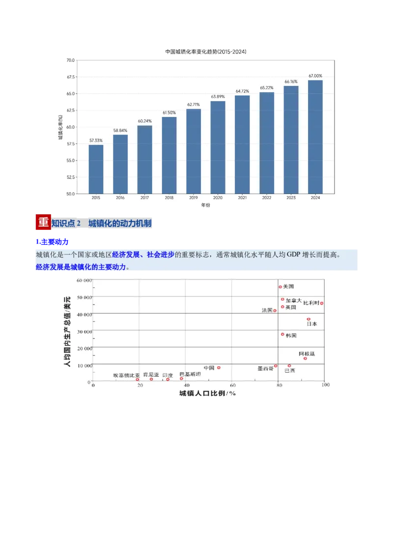 《第22讲城镇化（复习讲义）（全国通用）（教师版）_地理_2026年_2026年高考地理一轮复习讲义+练习+课件（新教材新高考）-G55_2026版_专题09乡村和城镇》第5页预览
