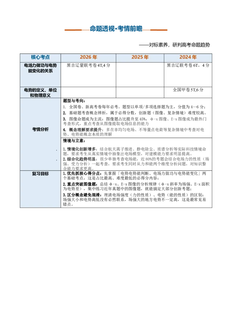 《第20讲电场能的性质（复习讲义）（黑吉辽蒙专用）（教师版）_地理_2027年高考地理一轮_2027年高考物理一轮课件+讲义+练习（黑吉辽蒙专用）-G330_2027版》第3页预览