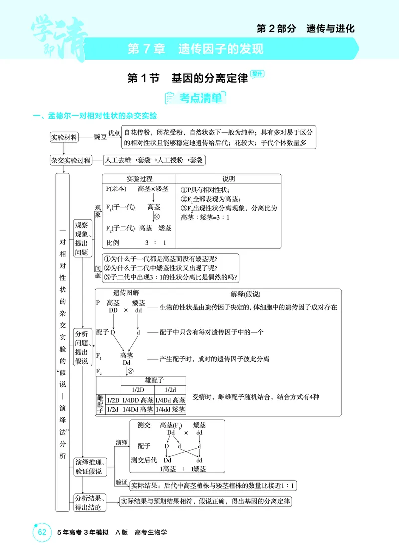 《1_精讲册-第7章遗传因子的发现_2026版教学资源包_202653高考总复习A版_广东版_2026版.广东版.选考总复习.生物.5·3A版_第2部分遗传与进化_第7章遗传因子的发现_4_PDF教参电子书》第1页预览