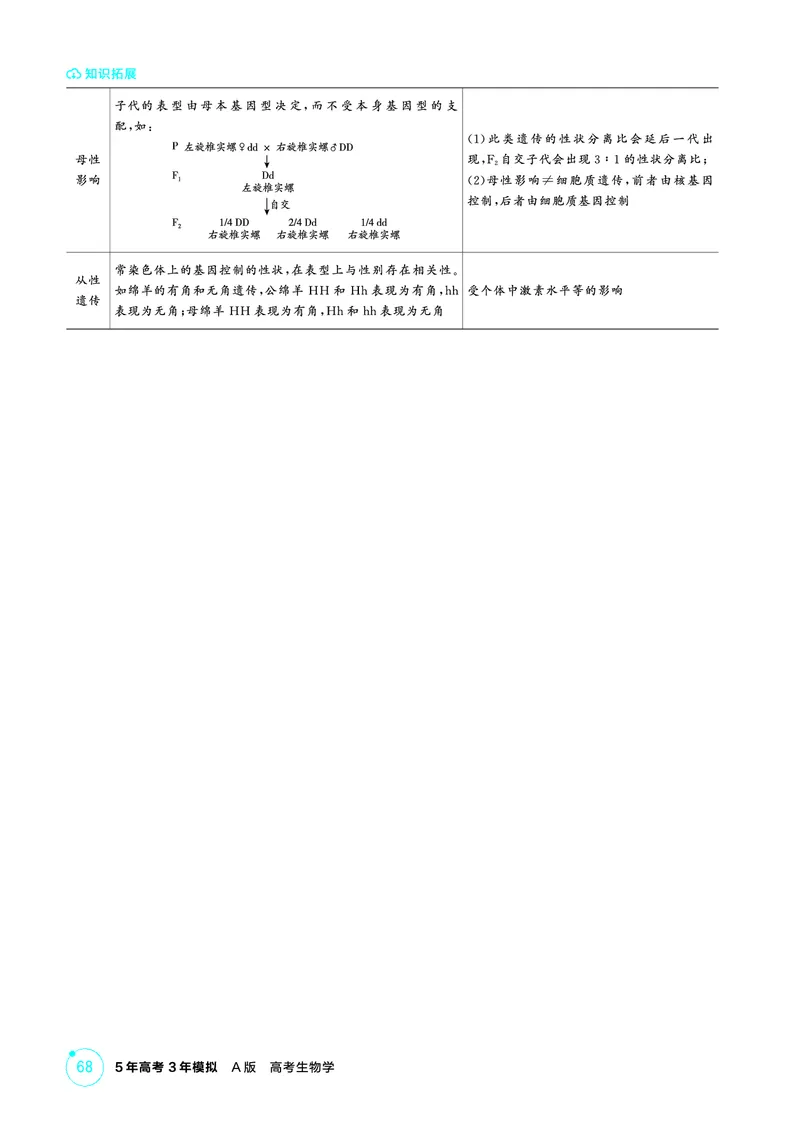 《1_精讲册-第7章遗传因子的发现_2026版教学资源包_202653高考总复习A版_广东版_2026版.广东版.选考总复习.生物.5·3A版_第2部分遗传与进化_第7章遗传因子的发现_4_PDF教参电子书》第7页预览