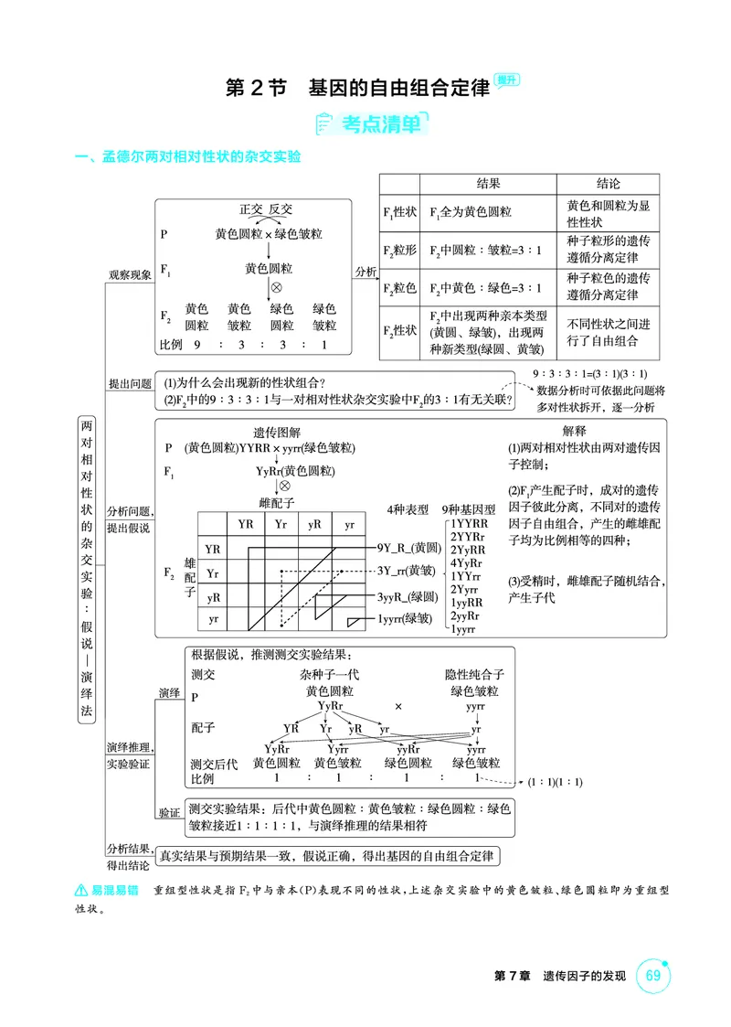 《1_精讲册-第7章遗传因子的发现_2026版教学资源包_202653高考总复习A版_广东版_2026版.广东版.选考总复习.生物.5·3A版_第2部分遗传与进化_第7章遗传因子的发现_4_PDF教参电子书》第8页预览