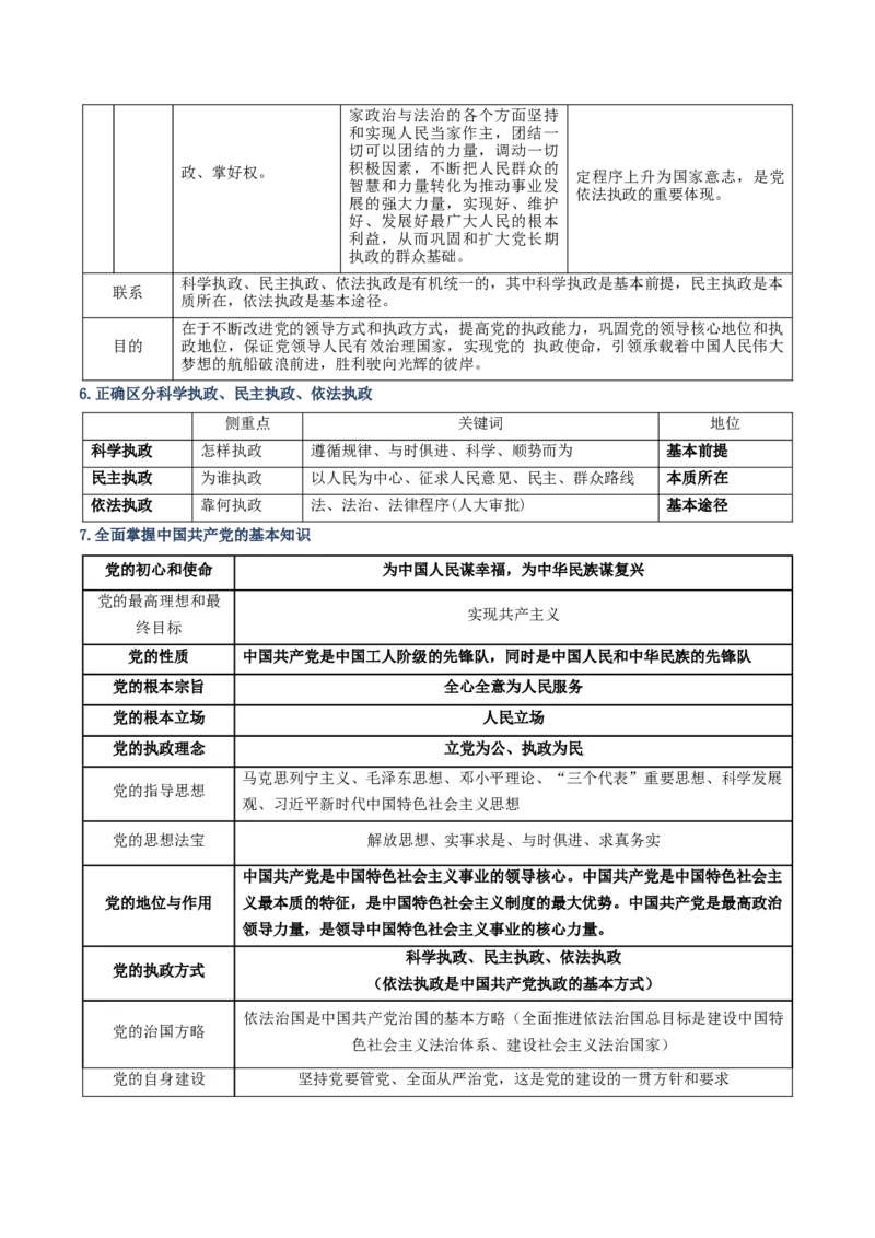 《清单05中国的领导(知识·方法·能力清单)(全国通用)(教师版)_zheng治_2026年-政治高考二轮复习_2026年高考政治二轮复习知识清单(全国通用)-G448_2026版》第10页预览