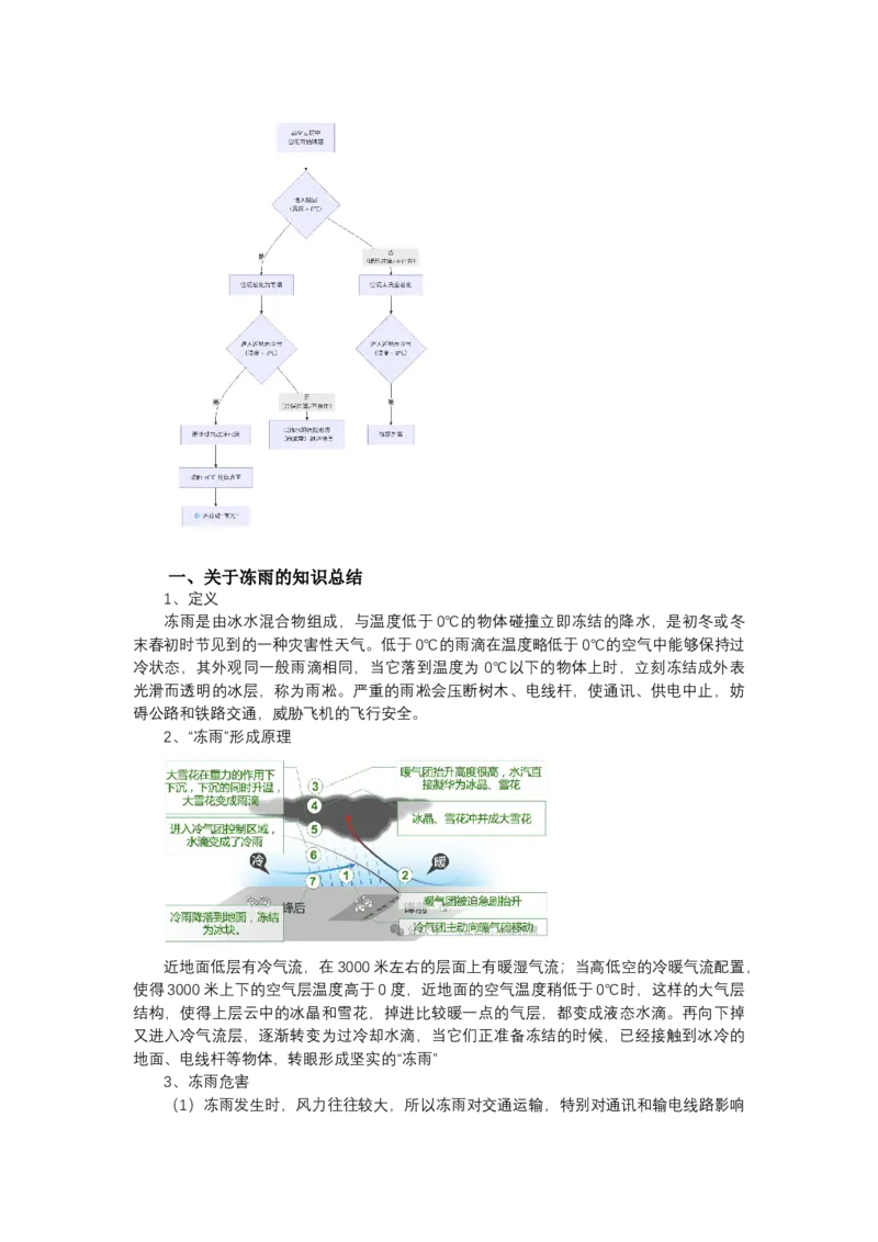 《高频考点99冻雨_地理_2026年-地理高考专项复习_42026年高考地理高频考点专项突破思维导图+解题技巧+专项突破》第2页预览