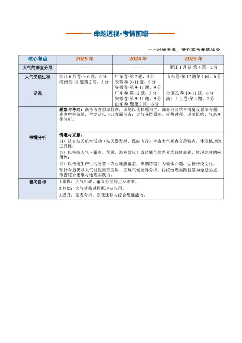 《第06讲大气的组成、垂直分层及受热过程（复习讲义）(全国通用)（学生版）_地理_2027年高考地理一轮_2027年高考地理一轮复习讲义+练习+课件（新教材新高考）-G55_2027版》第2页预览