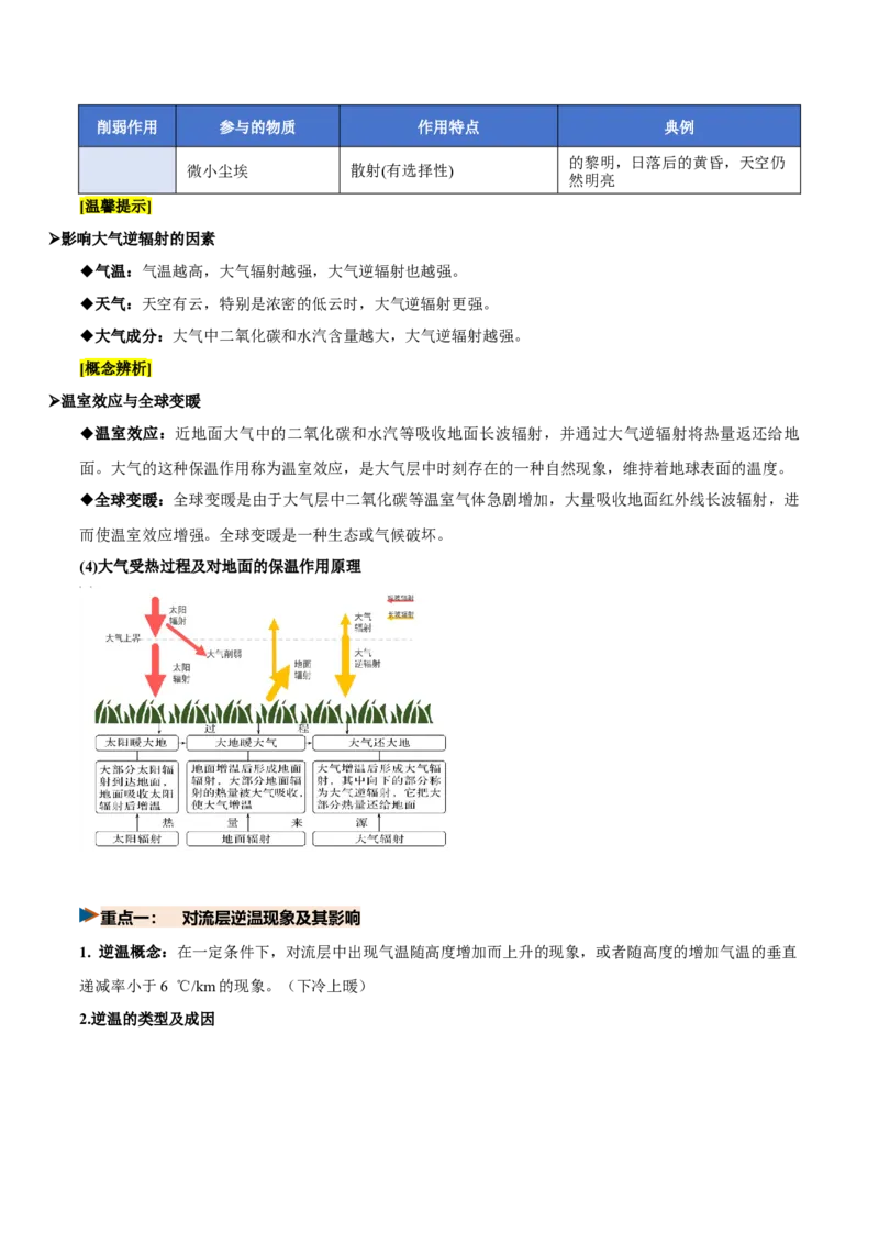《第06讲大气的组成、垂直分层及受热过程（复习讲义）(全国通用)（学生版）_地理_2027年高考地理一轮_2027年高考地理一轮复习讲义+练习+课件（新教材新高考）-G55_2027版》第6页预览