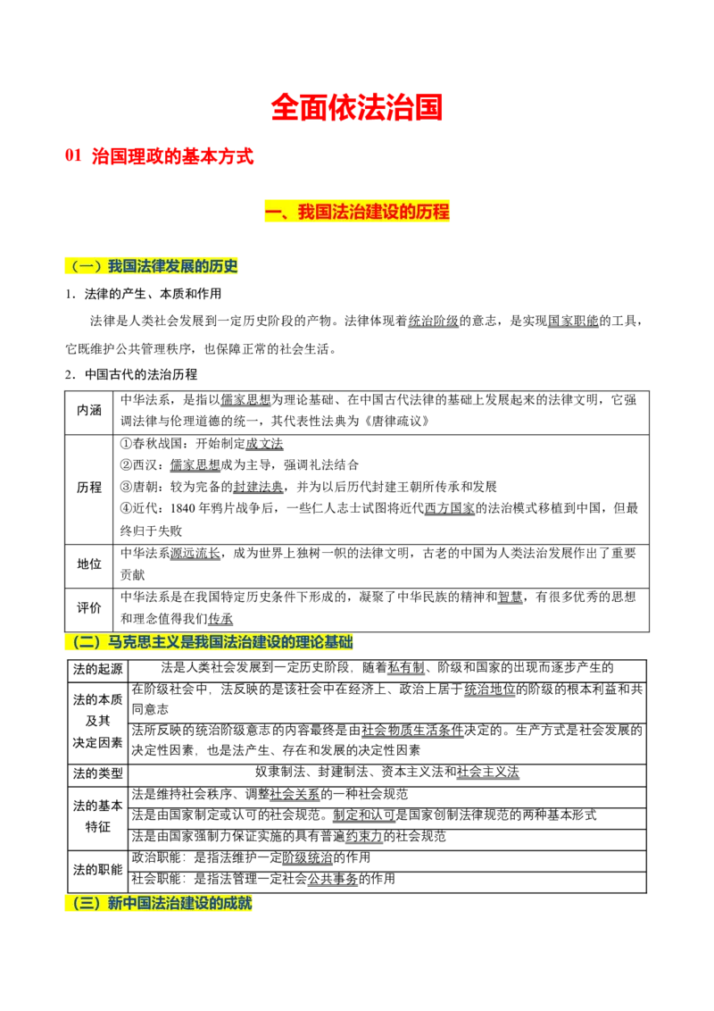 《晨读知识点6--全面依法治国-10页_zheng治_2026年_2026年高考政治一轮复习复习晨读晚练系列（核心知识＋专项训练）-G397_资料》第1页预览