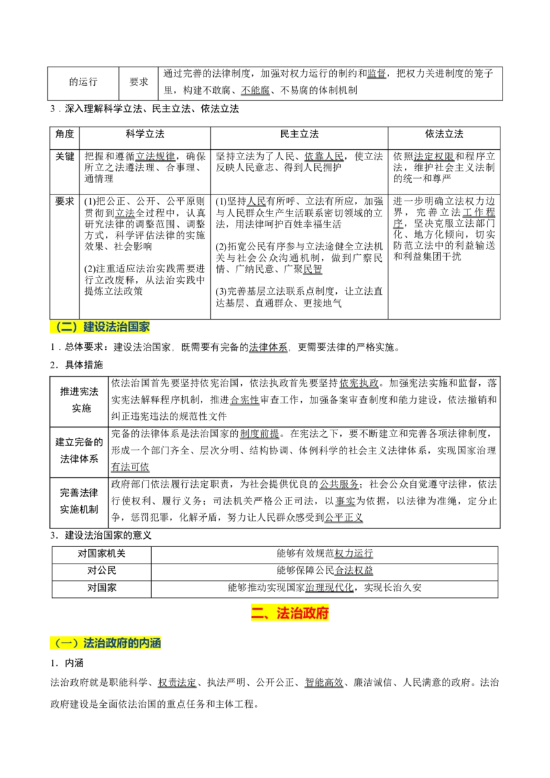 《晨读知识点6--全面依法治国-10页_zheng治_2026年_2026年高考政治一轮复习复习晨读晚练系列（核心知识＋专项训练）-G397_资料》第4页预览