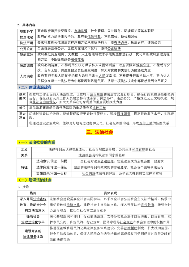 《晨读知识点6--全面依法治国-10页_zheng治_2026年_2026年高考政治一轮复习复习晨读晚练系列（核心知识＋专项训练）-G397_资料》第5页预览