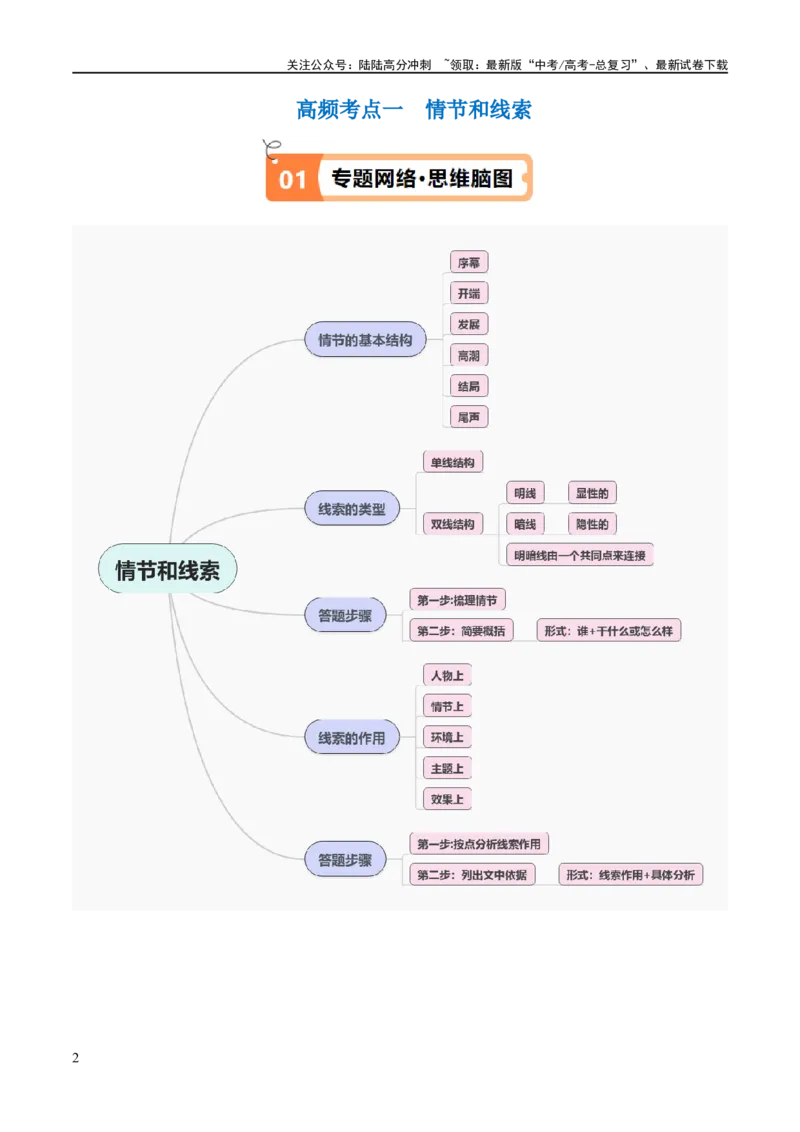 《解密05文学类文本阅读小说之情节分析（讲义）（原卷版）_二轮复习_2024年_2024年高考语文二轮复习高频考点追踪与预测（新高考专用）_讲义》第2页预览