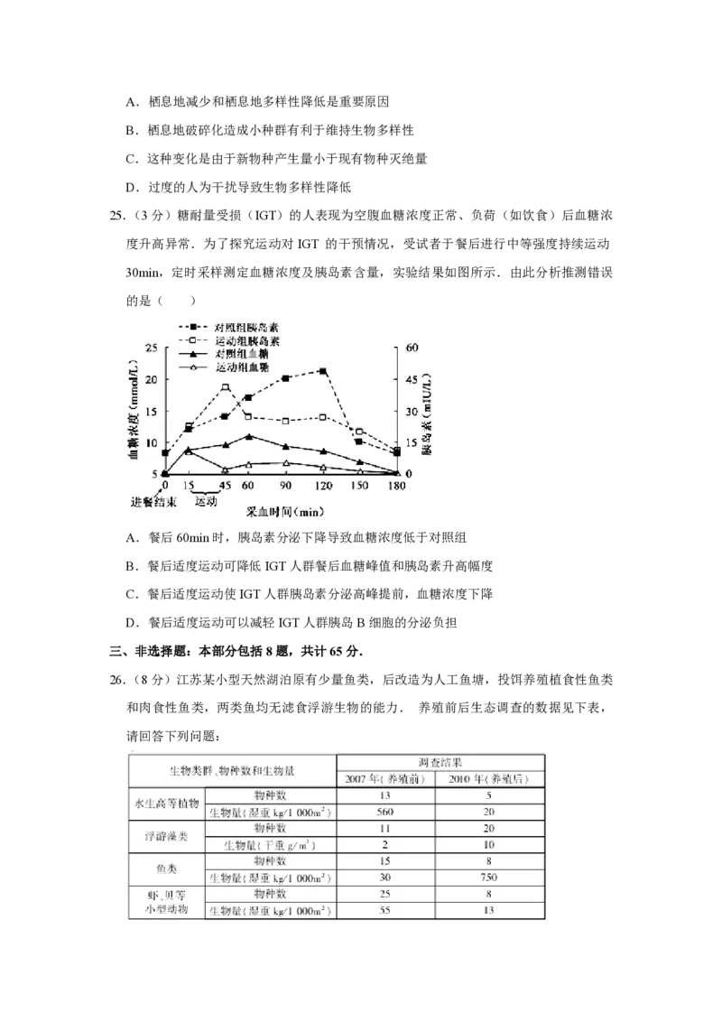 《2012年江苏省高考生物试卷(1)_高考一二三轮复习_生物_2027年高考生物专项_2008年-2026年生物高考真题-G427_2008-2020年高考_地方卷_江苏高考生物07-20_A4word版_PDF版（赠送）》第6页预览