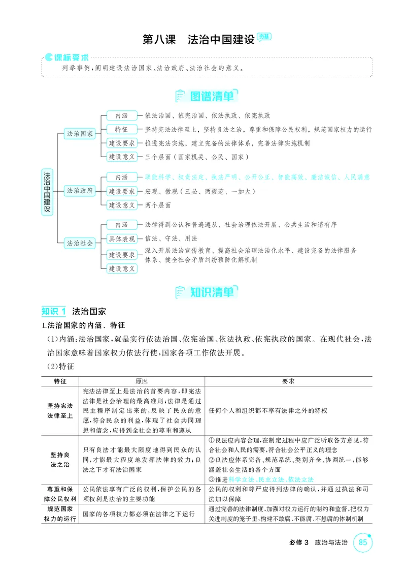 《1_精讲册-第八课　法治中国建设_2026版教学资源包_202653高考总复习A版_湖南版_2026版.湖南版.选考总复习.政治.5·3A版_一、图书电子教参_必修3政治与法治_第八课法治中国建设_2_精讲册PDF》第1页预览